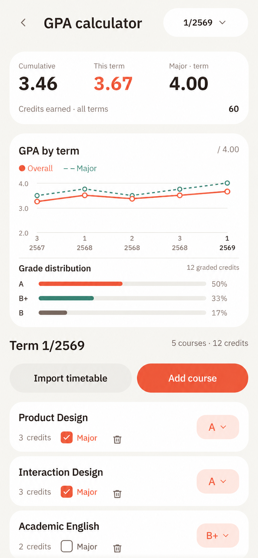 GPA — fictional Mahalai example